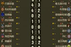 斯图加特绝杀沃尔夫斯堡，暂时停滞积分的简单介绍