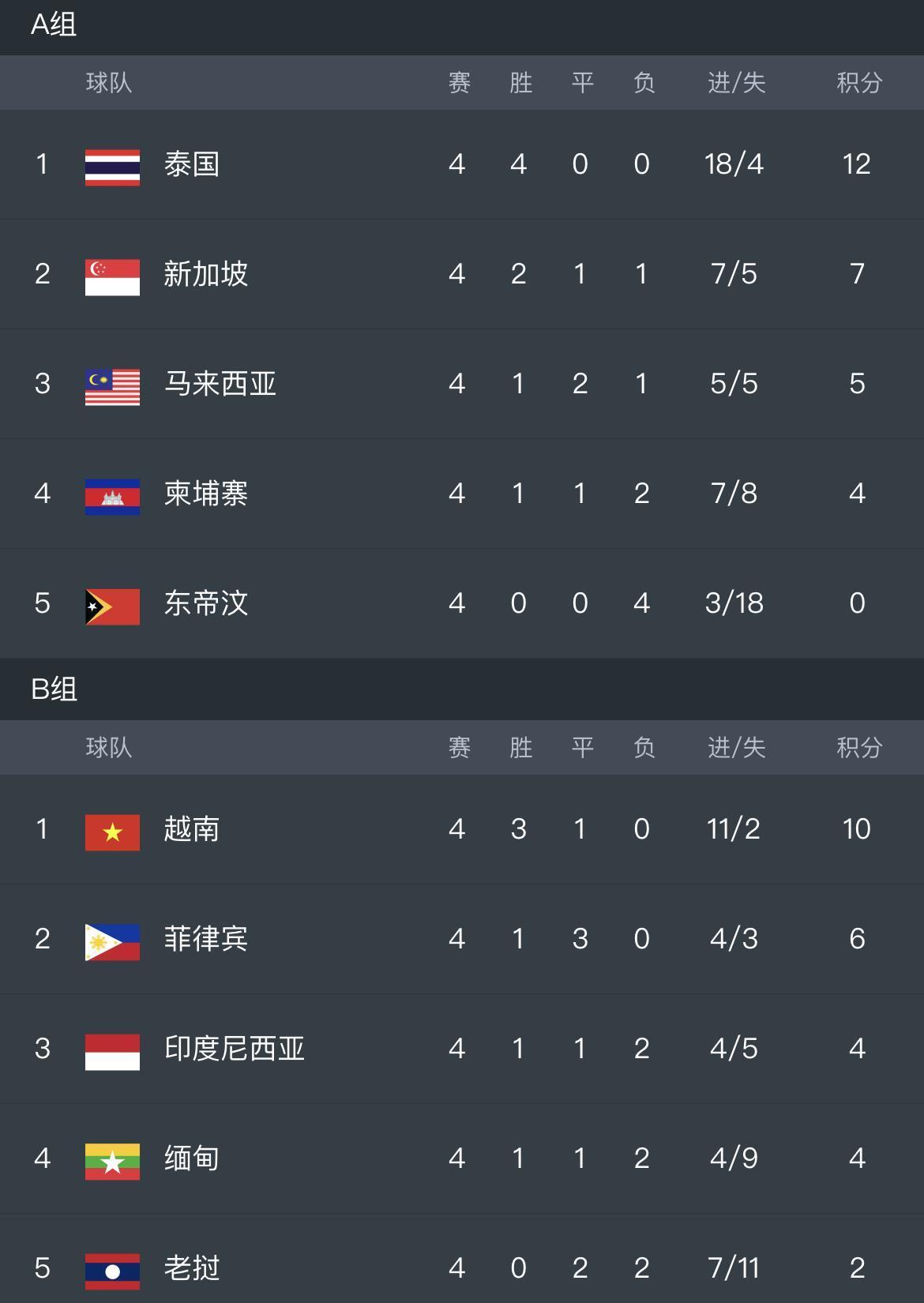 世界杯预选赛关键战役打响,胜者晋级决赛圈的简单介绍 世界杯预选赛关键战役打响,胜者晋级决赛圈的简单介绍