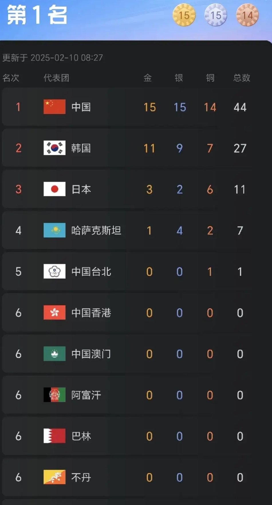 关于韩国球队全北现代惨遭淘汰无缘亚冠16强的信息 关于韩国球队全北现代惨遭淘汰无缘亚冠16强的信息