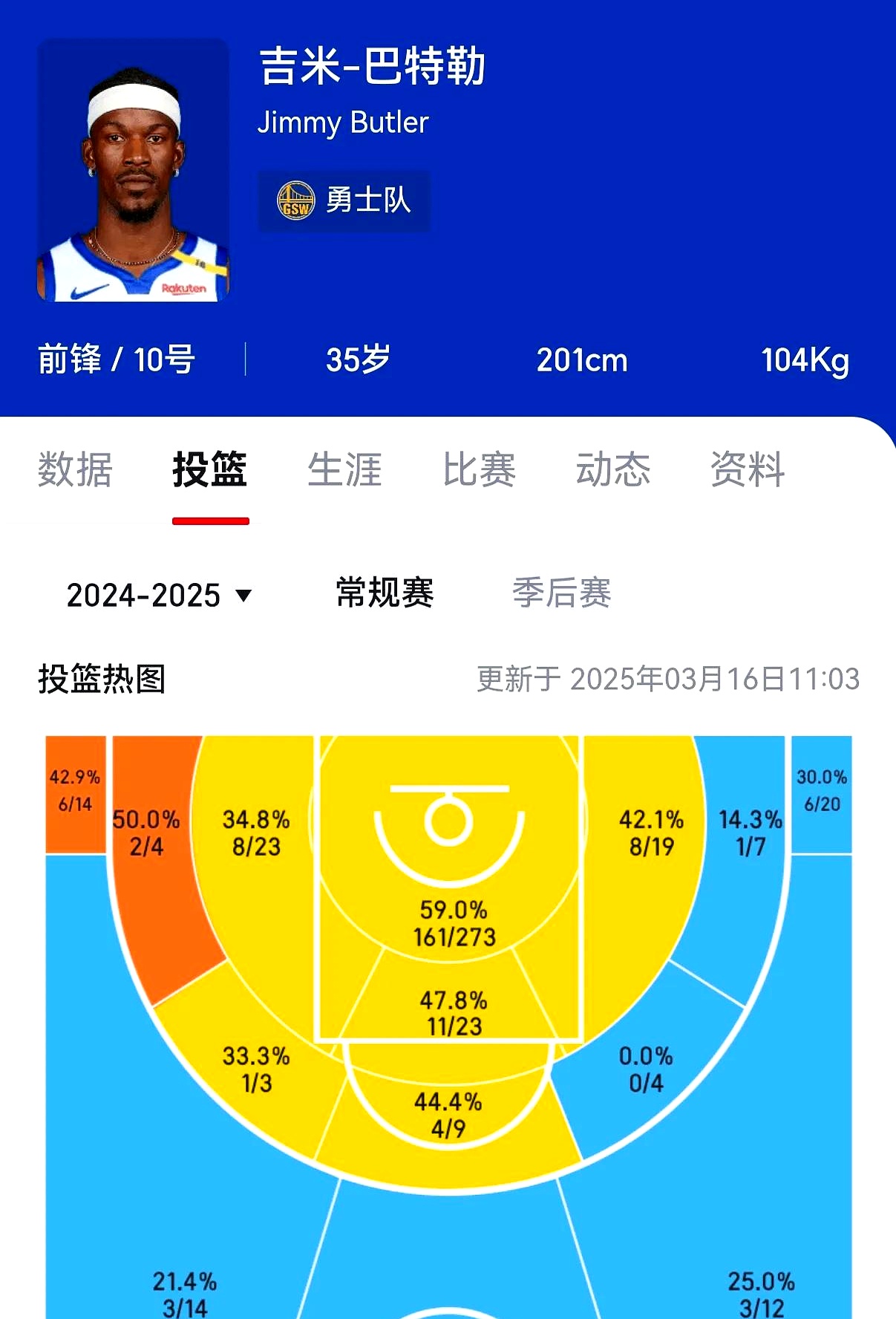 篮网队主控伤愈复出,球队盼胜利稳固排名的简单介绍 篮网队主控伤愈复出,球队盼胜利稳固排名的简单介绍