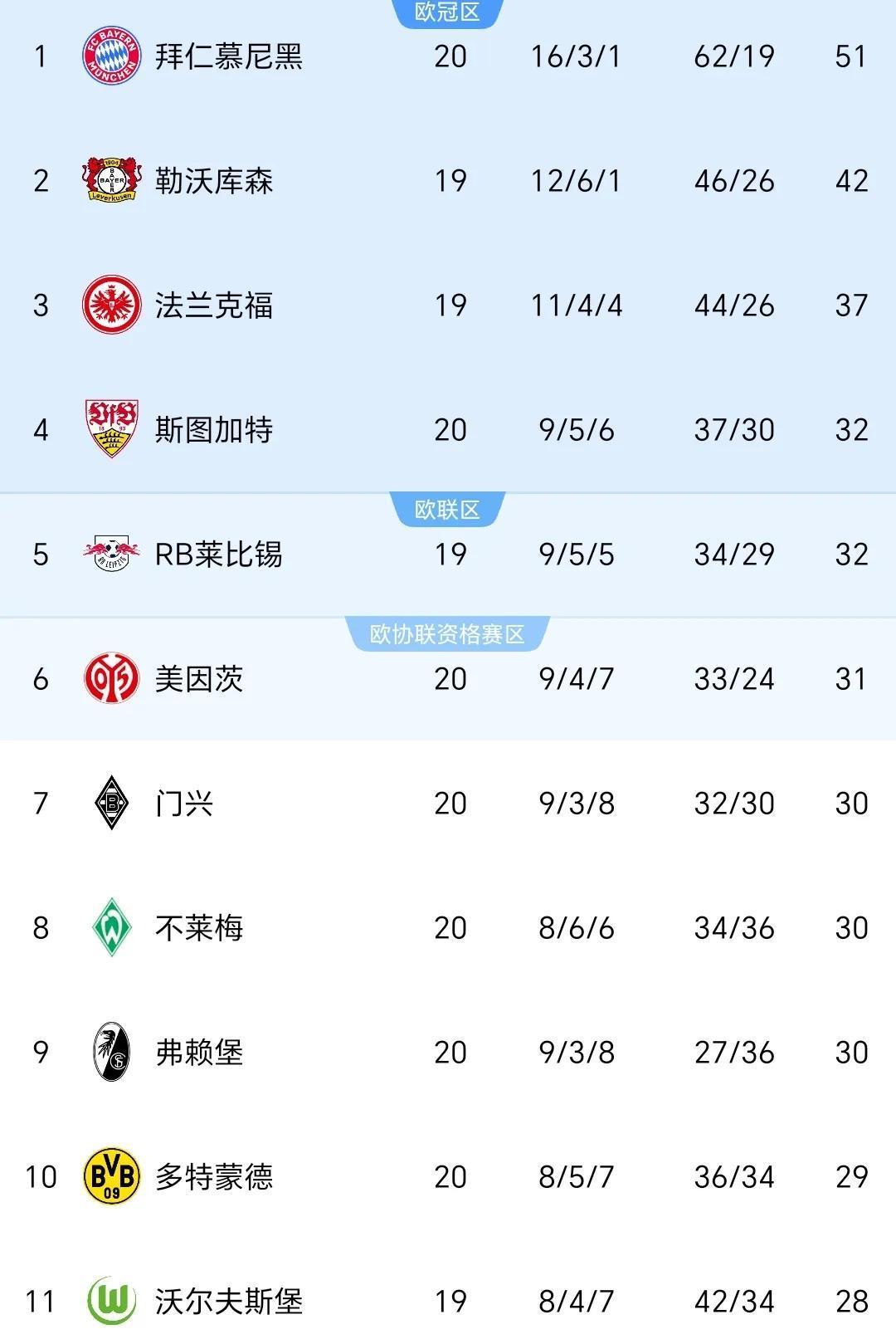 拜仁慕尼黑获胜拜仁,积分领先优势扩大的简单介绍 拜仁慕尼黑获胜拜仁,积分领先优势扩大的简单介绍