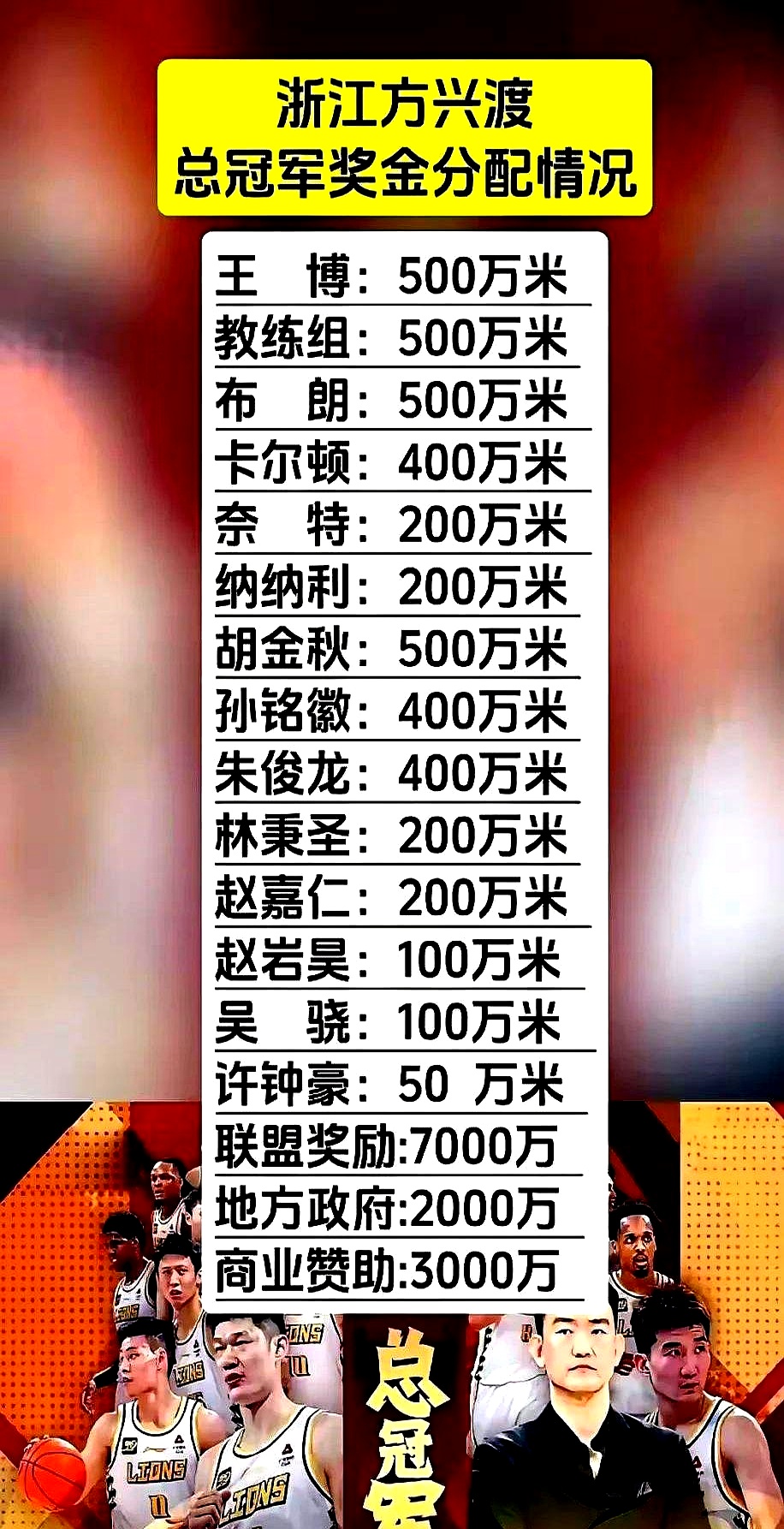 浙江豪取五连胜,稳坐榜首实至名归的简单介绍 浙江豪取五连胜,稳坐榜首实至名归的简单介绍