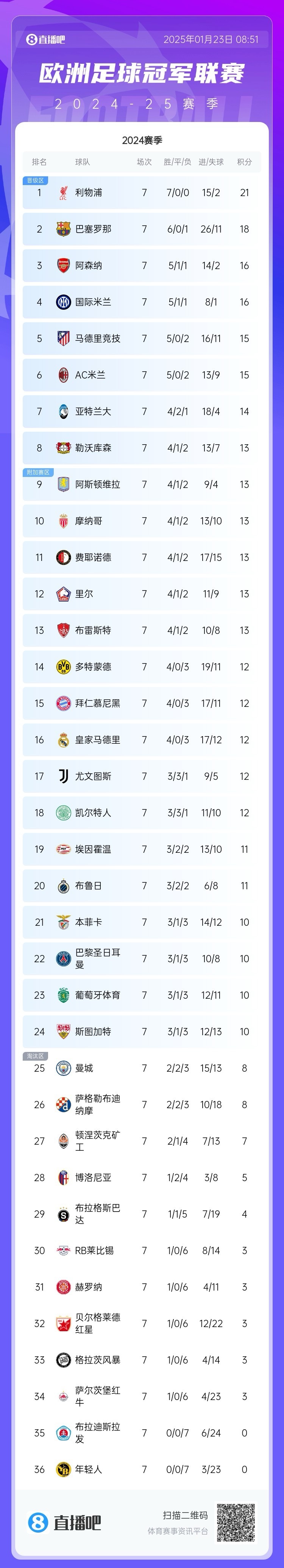 拜仁慕尼黑客场大胜对手,领跑积分榜 拜仁慕尼黑客场大胜对手,领跑积分榜