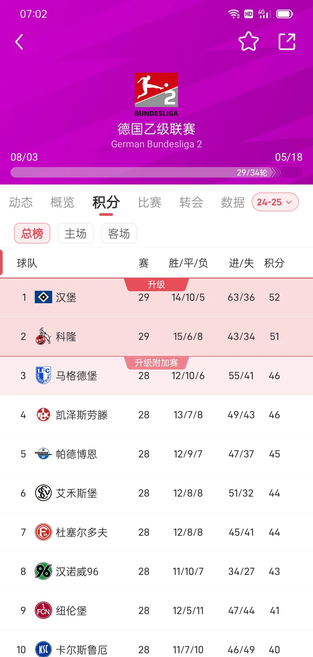 拜仁慕尼黑客场大胜对手,领跑积分榜 拜仁慕尼黑客场大胜对手,领跑积分榜
