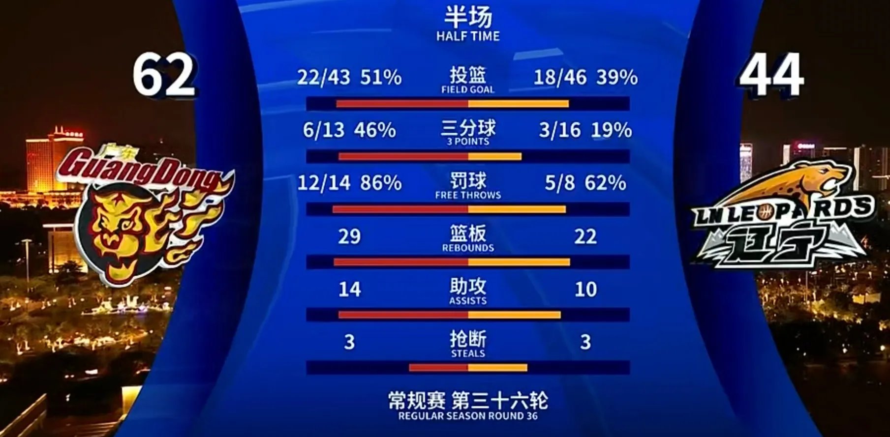 关于篮网双核心缺阵,球队战绩一落千丈告急的信息 关于篮网双核心缺阵,球队战绩一落千丈告急的信息
