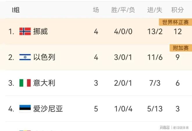 关于欧预赛淘汰赛密集进行,强队擦肩而过险胜晋级的信息 关于欧预赛淘汰赛密集进行,强队擦肩而过险胜晋级的信息