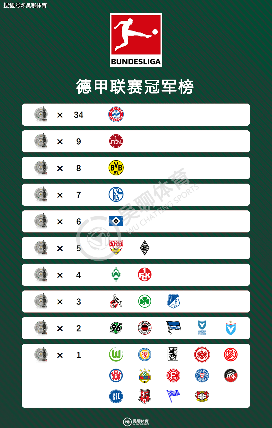 弗赖堡客场艰难取胜,稳固积分榜前六位置 弗赖堡客场艰难取胜,稳固积分榜前六位置