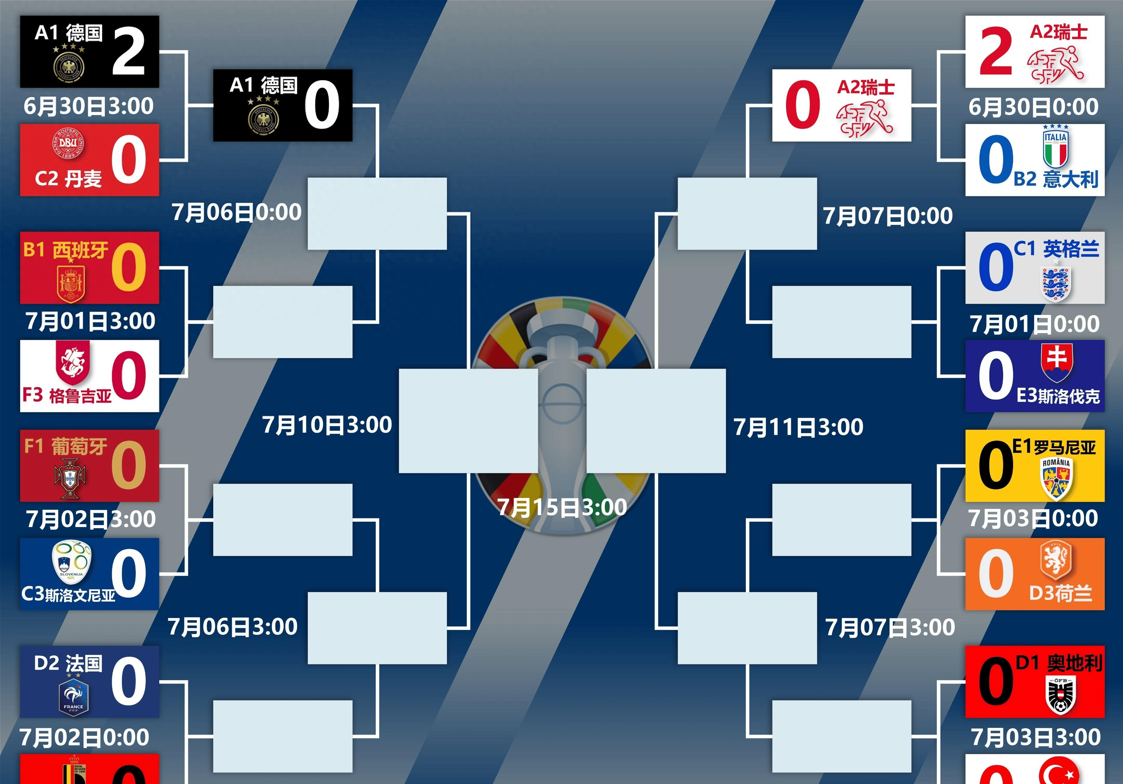 捷克逆转克罗地亚,晋级欧洲杯12强 捷克逆转克罗地亚,晋级欧洲杯12强